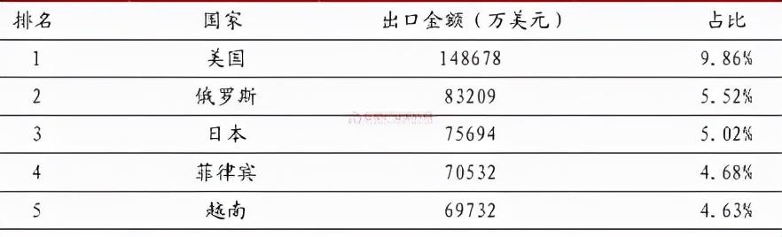 俄罗斯莫斯科建筑及工程机械展