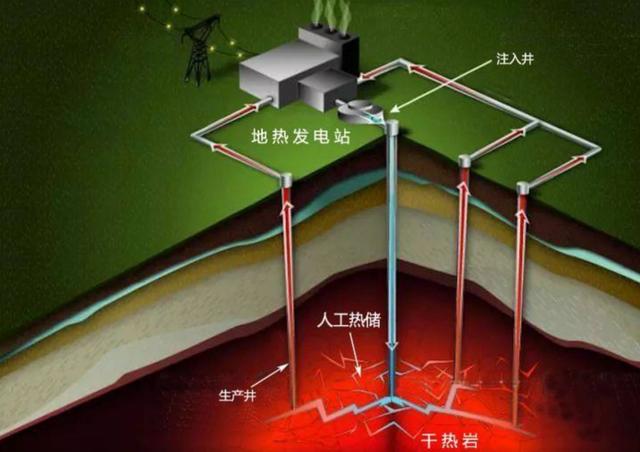 内蒙古的特大地热田，能建设大型发电厂吗？地热是怎么形成的？
