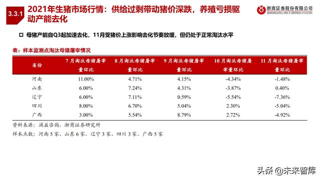 农林牧渔业2022年投资策略:种业、生猪、肉禽、疫苗行业分析
