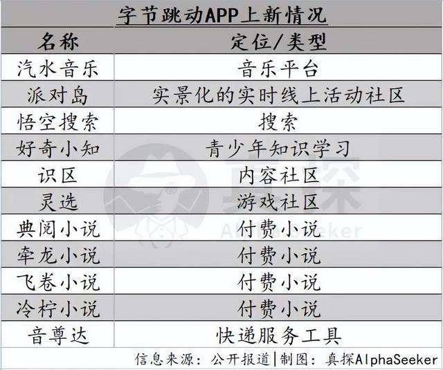 APP工厂永不眠，但「上新」的思路早变了