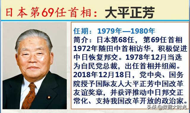 历任101位日本首相简介，谁是你心中对我们最友好的日本首相？