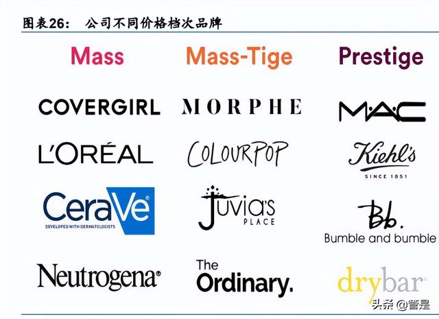 化妆品销售行业专题报告:美妆零售连锁龙头ULTA对我国经验启示