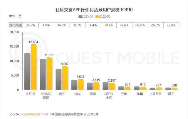 一季度互联网增长小高峰，如何抓住“下沉+中老年”的最后红利？