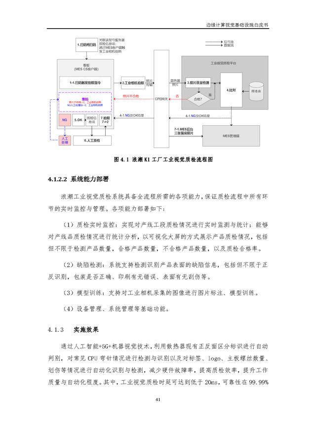 4.25.3-边缘计算视觉基础设施白皮书（2022年）