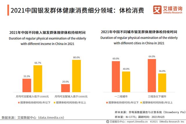 艾媒咨询|2021中国银发经济行业调研报告