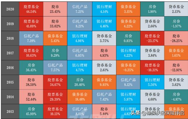 吳曉波——在中國，這個理財工具被嚴重低估（理財型保險）