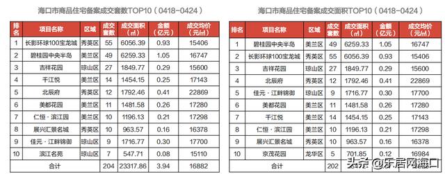 海口楼市