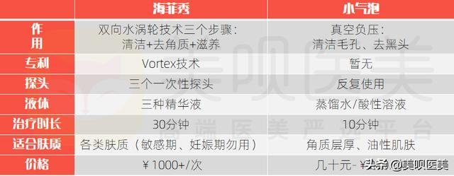 医美无平替!4个小众贵妇级轻医美项目,谁做谁说值