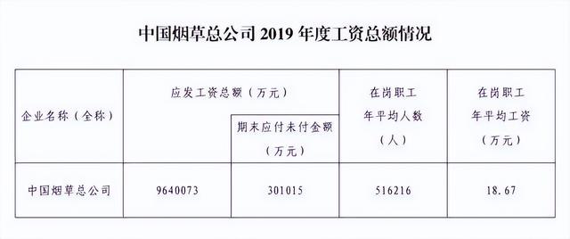 “中国十大铁饭碗”出炉！这届年轻人，嗅到不寻常信号