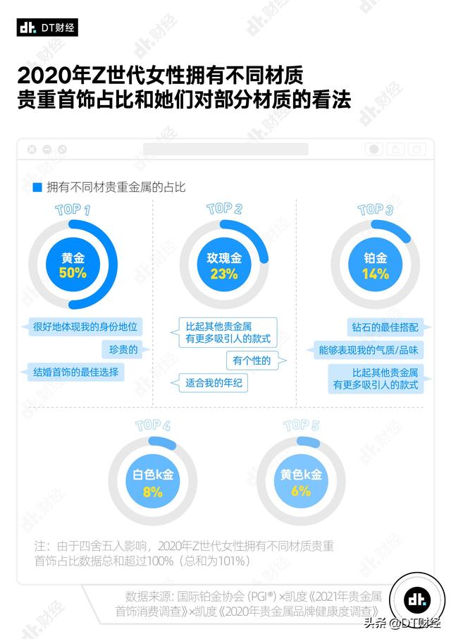 黄金投资理财