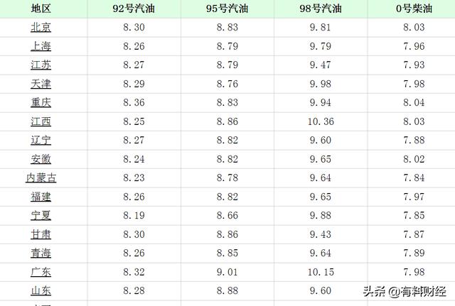 什么时候油价调整（油价调整在什么时候）