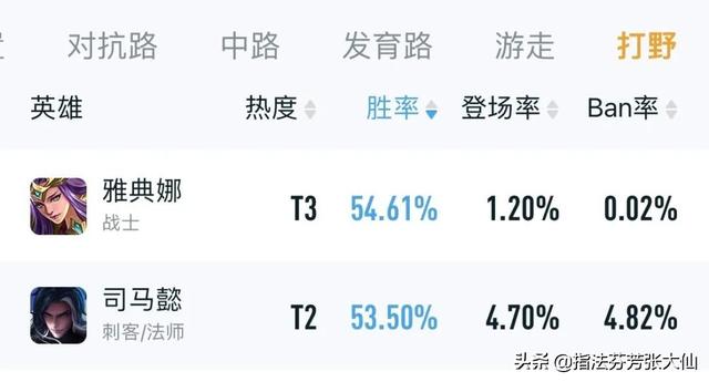 绝地求生超强打野辅助 S27打野梯度！继暃之后的特殊T0出现！肉铠依然领跑T1