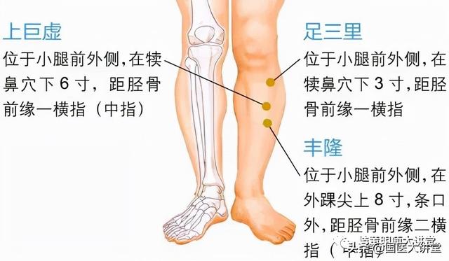 艾灸减肥的八个处方