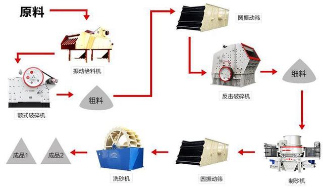 上海二手制砂机设备转让