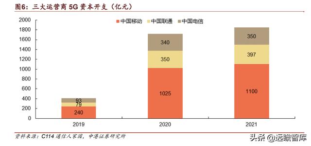 中兴通讯：厚积薄发，打造全球ICT龙头企业，加速推进5G商用规模