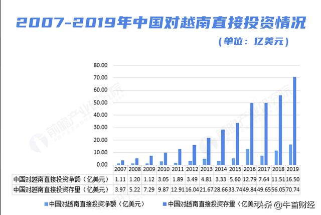 踩准：李嘉诚为什么押宝越南？
