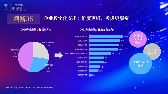 张一甲：2021中国数字经济50条判断 | 甲子引力大会