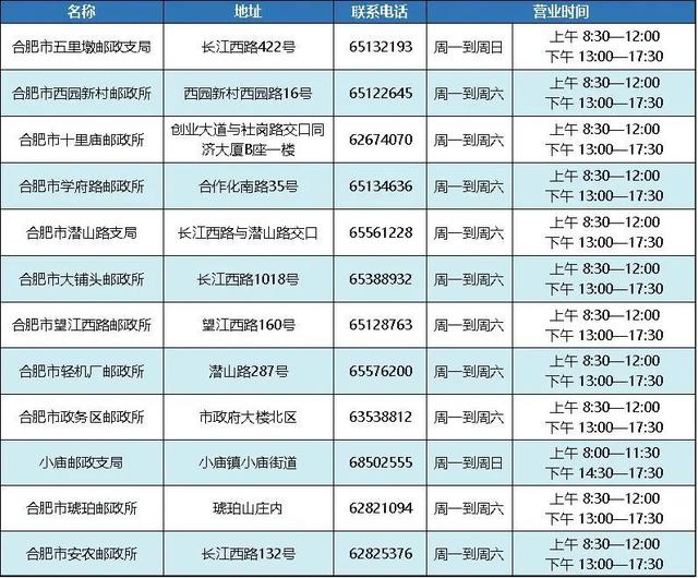 每人200元, 合肥这些人可领