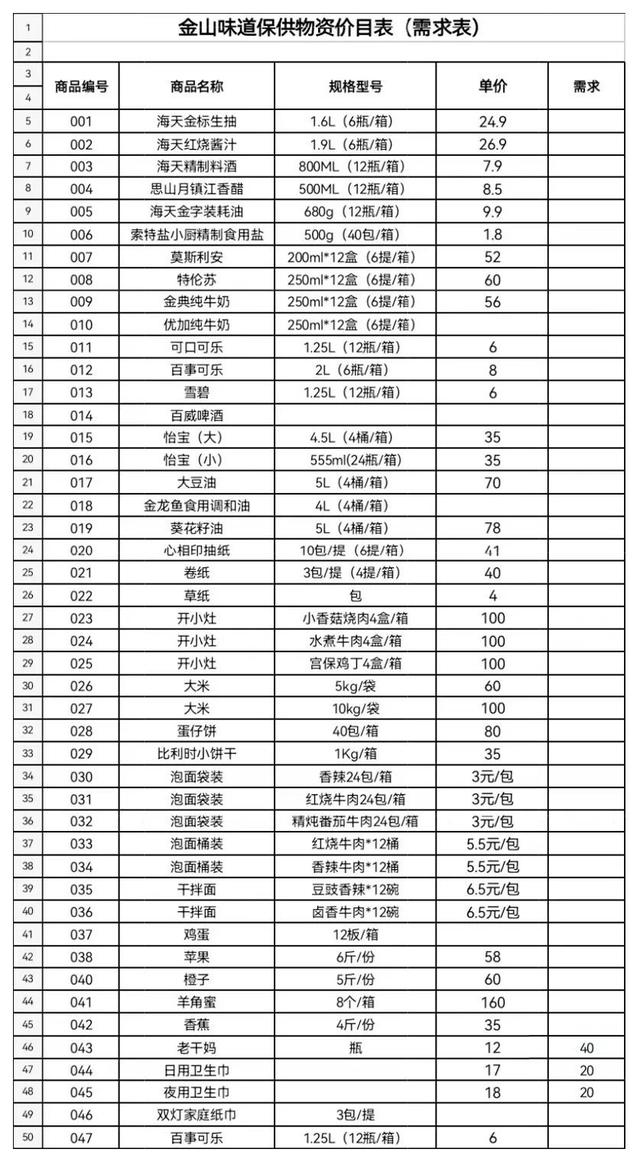 保供物资送到家门口！金山这个村在封控区里开起了便民服务点