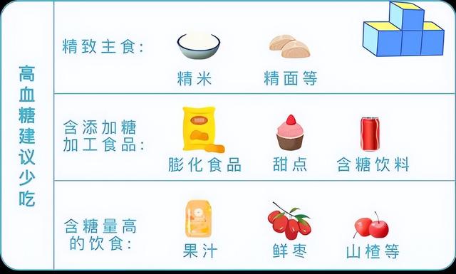 血糖、血压、血脂、尿酸对照表，忌口清单，太全了，建议收藏分享