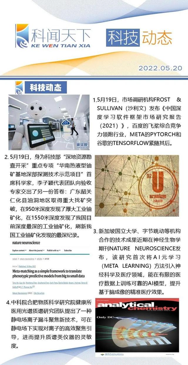 科技动态：中国自研深度学习框架综合竞争力排名位居第一