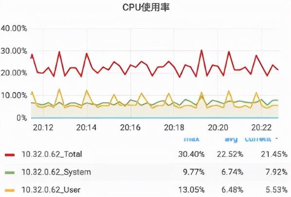石墨文档Websocket百万长连接技术实践