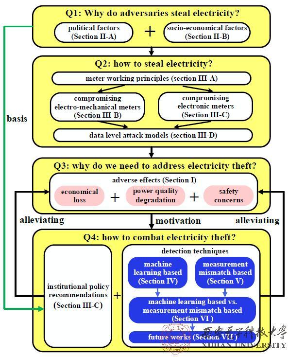 西安电子科技大学电气工程展