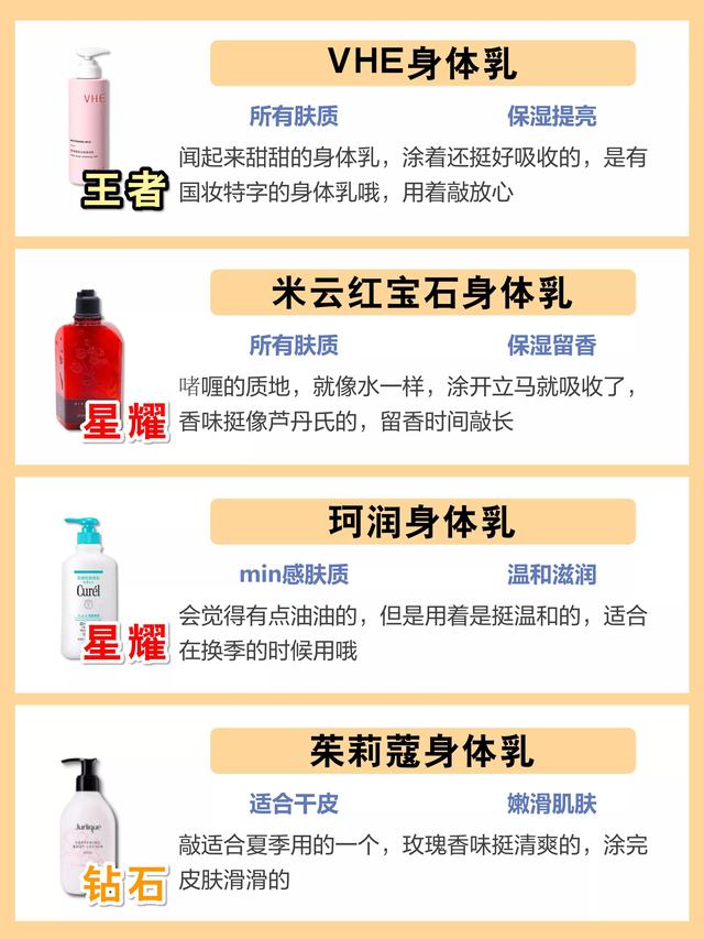 身体乳什么位置图