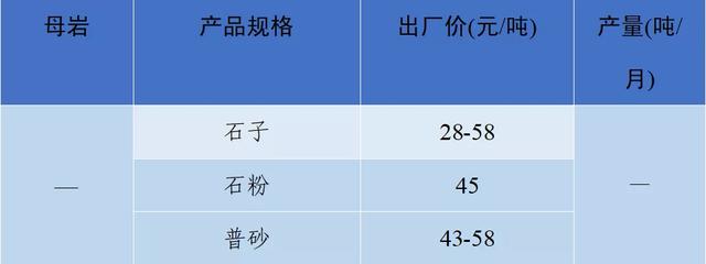 砂石骨料网出厂价与到单位价格