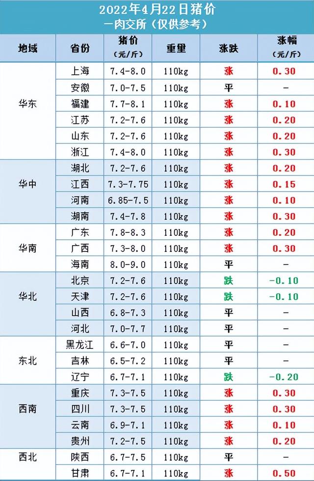 猪价“牛爆”，玉米岌岌可危，尿素价格又涨了，发生了啥？