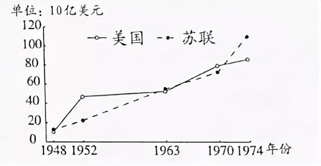 部编版：九下历史第16课：教材解读+知识梳理+思维导图+直击中考