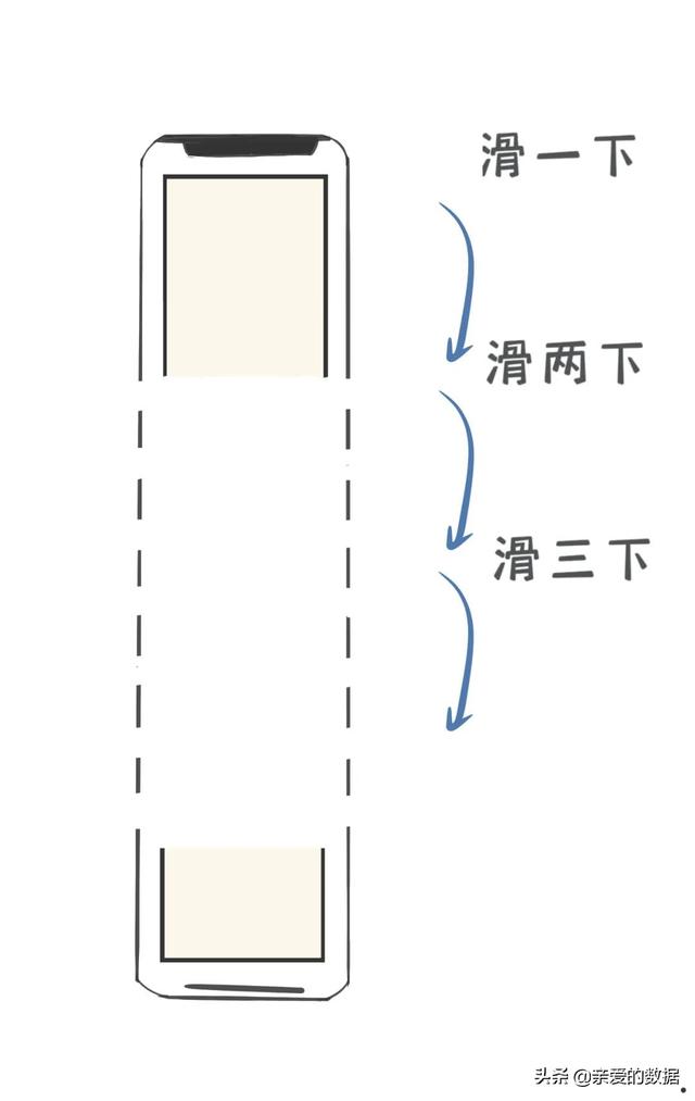 漫画：大数据的社交牛气症是怎么得的？