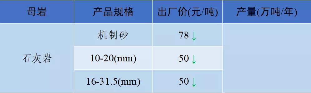 成都小型制砂机多少钱