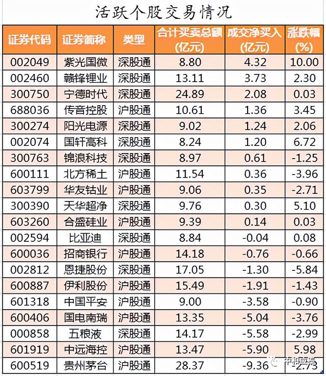周三A股重要投资参考