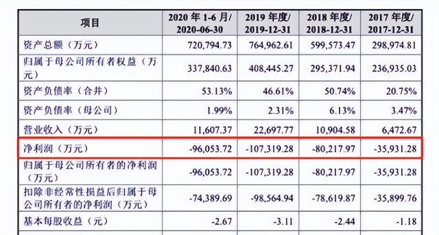 柔宇科技被曝已6个月发不出工资