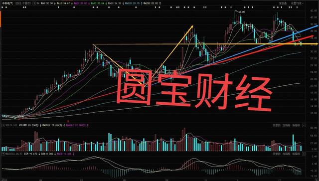 锂电板块：铅华洗尽 保持谨慎