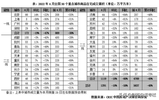 央行最新公布！购房贷款罕见大降，都不买房了？