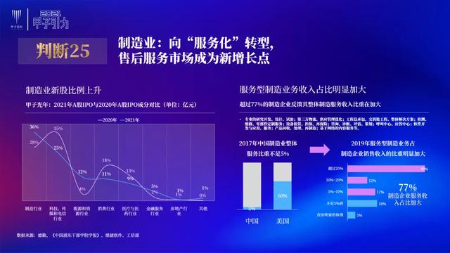 张一甲：2021中国数字经济50条判断 | 甲子引力大会