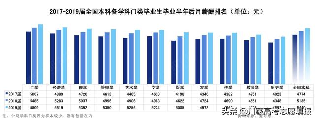 022年最赚钱的行业排名（2020年中国最赚钱的行业）"