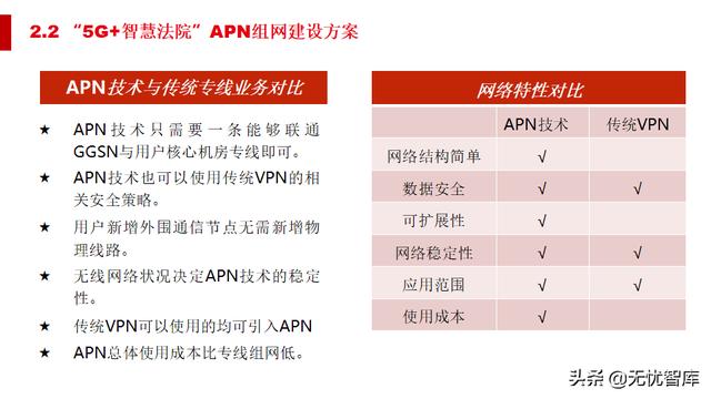 5G智慧法院综合智能化解决方案（附PPT全文）