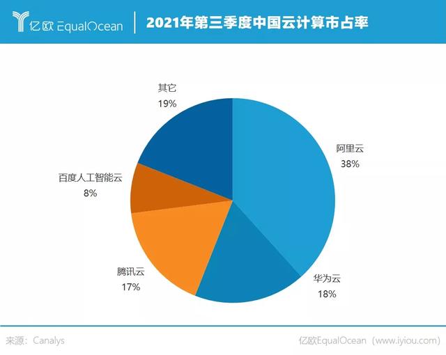 华为跌倒苹果吃饱，云计算成其救命稻草？-第3张图片-9158手机教程网