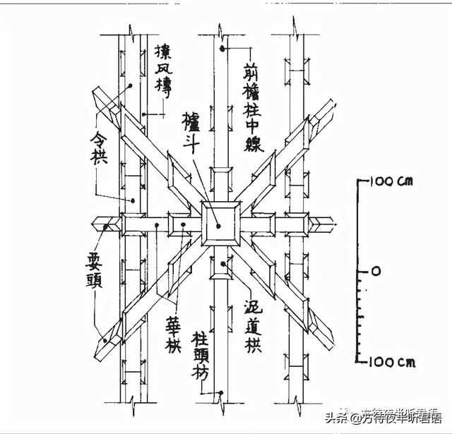 佛光寺文殊殿｜清風遠播，無二文殊是文殊