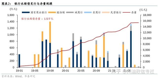 永续债的特点包括「永续债」