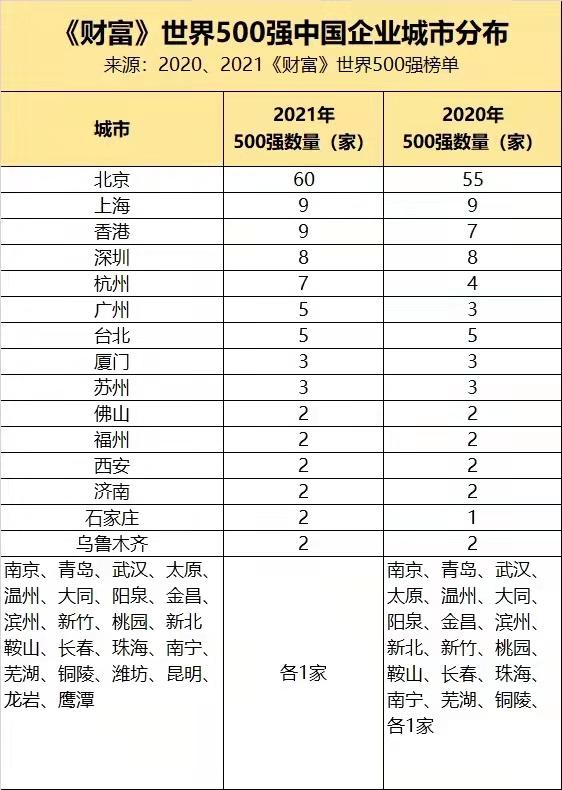世界五百强企业名单