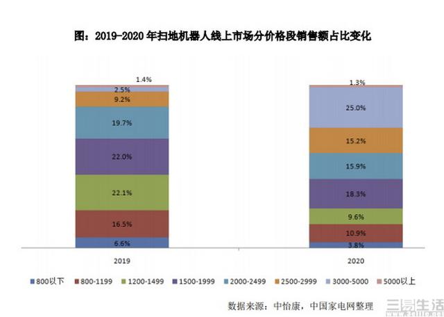 石头扫拖机器人G10S Pro详测：全能自清洁旗舰