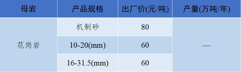 砂石骨料最新报价