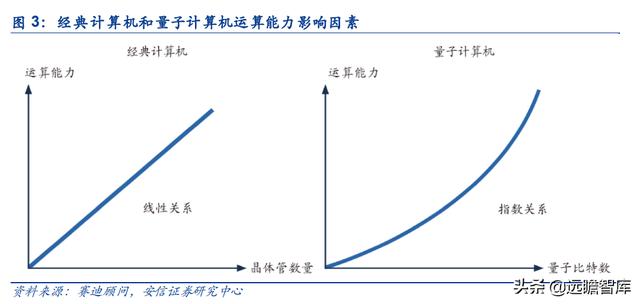 量子工程科普展