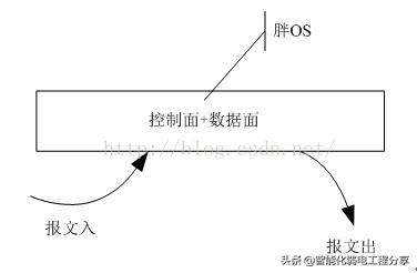 弱电ap代表什么意思