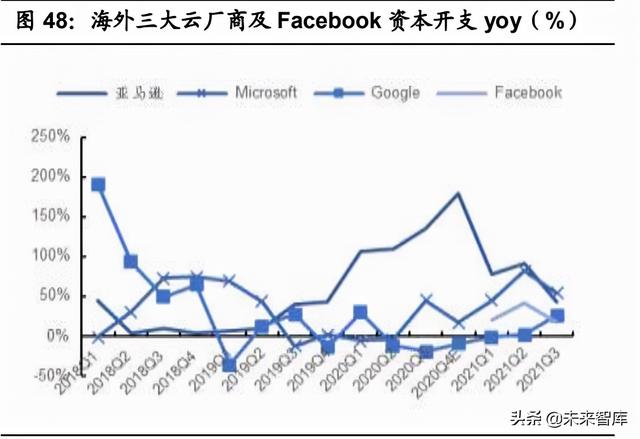 通信工程未来20年发展预测