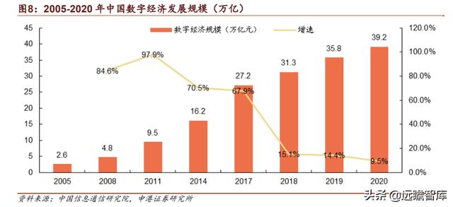 中兴通讯：厚积薄发，打造全球ICT龙头企业，加速推进5G商用规模